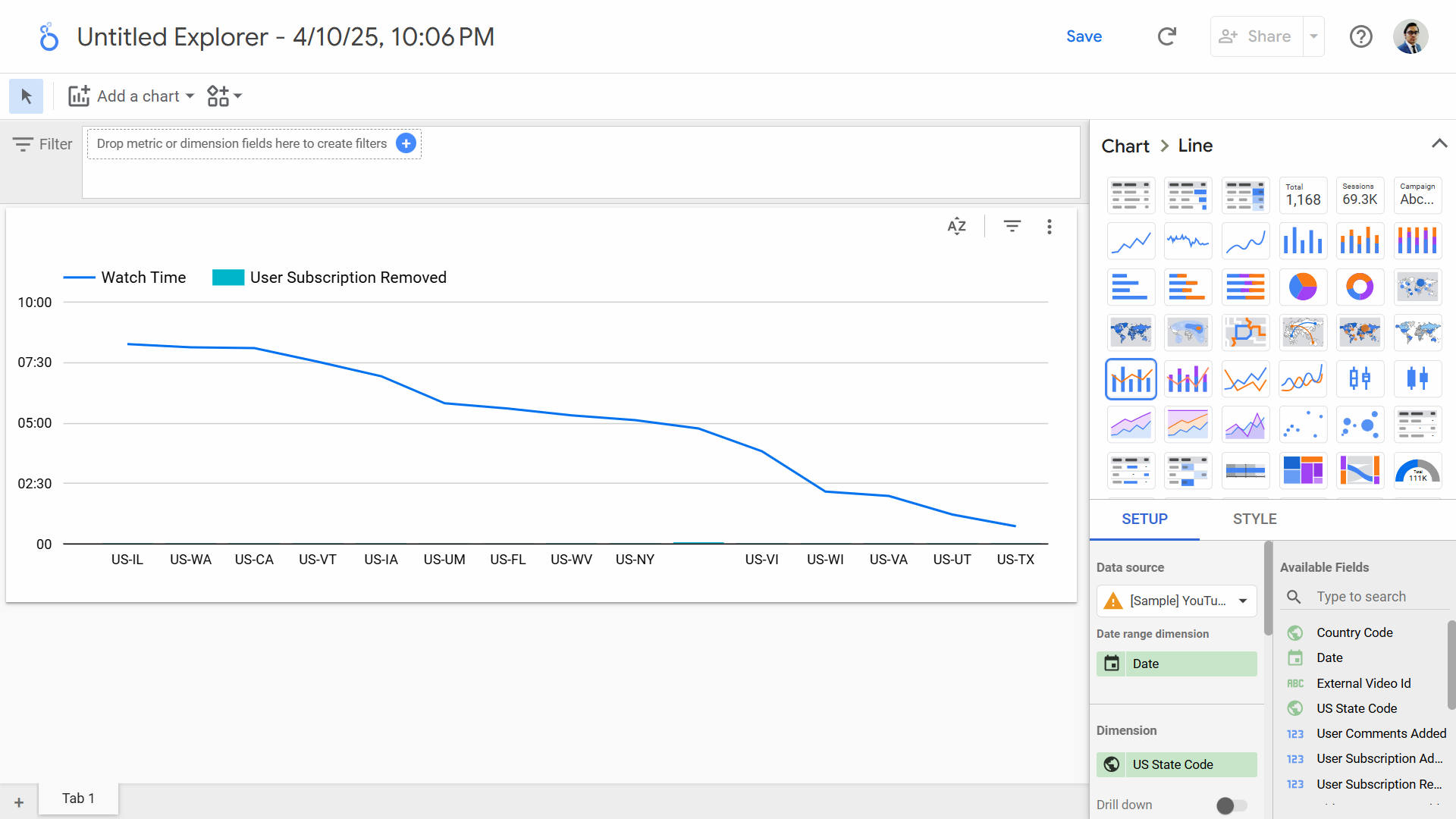 Looker Studio offers ease of use, Google integration, and robust data modeling