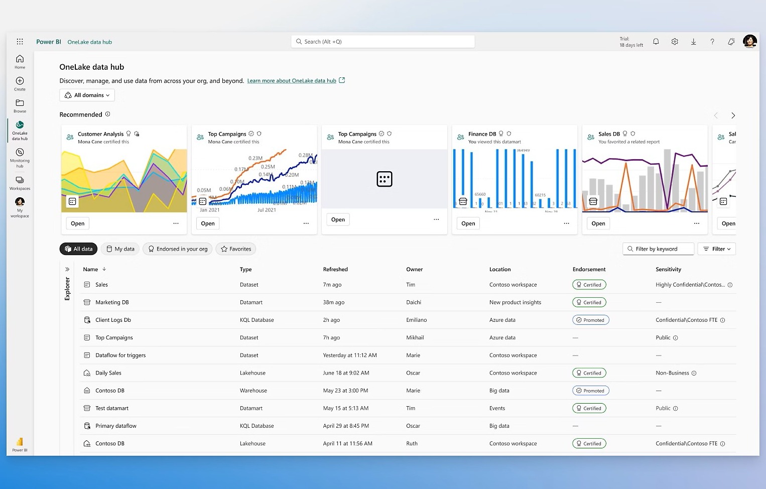 Microsoft Power BI offers broad features, Microsoft integration, and excellent cost value ratio