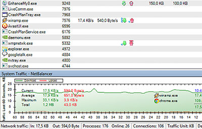 5 Best Windows Apps to Monitor Internet Usage